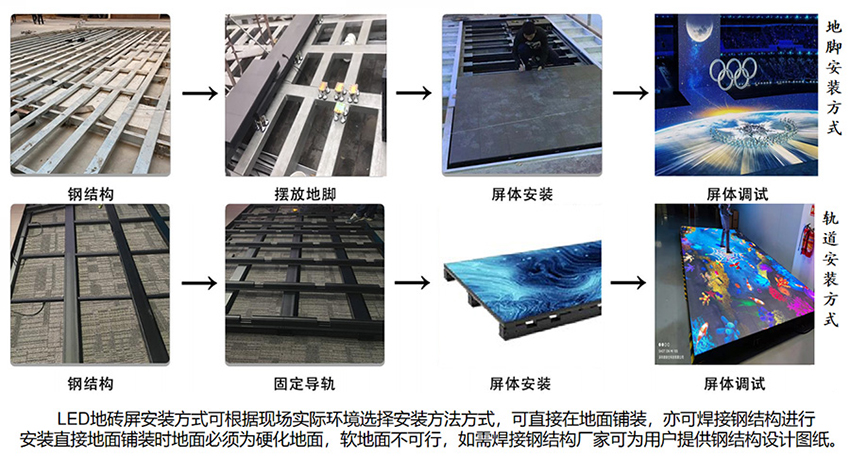 LED互動地磚屏的安裝步驟(圖1)